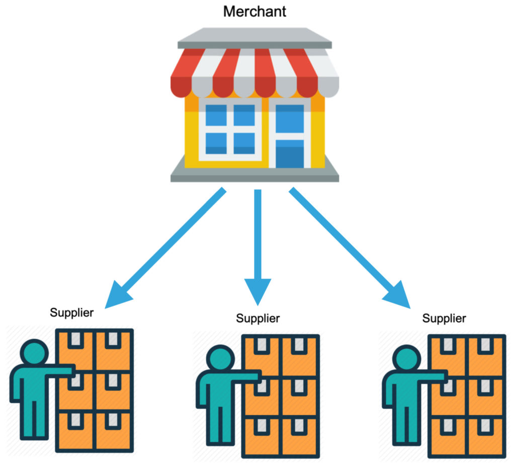 Ordoro - How do Vendor Portals work in Ordoro?